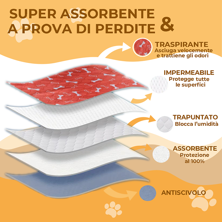 Tappetino igienico, assorbente e lavabile per cani e cuccioli